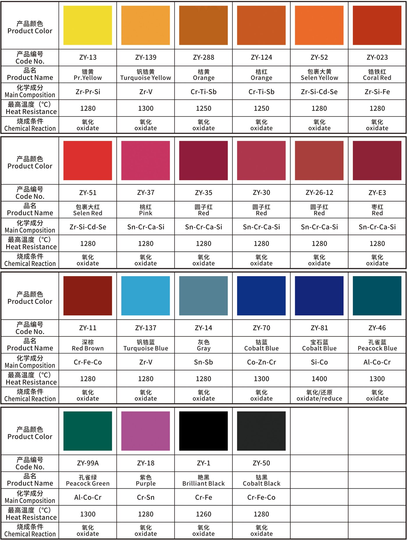 Product overview
