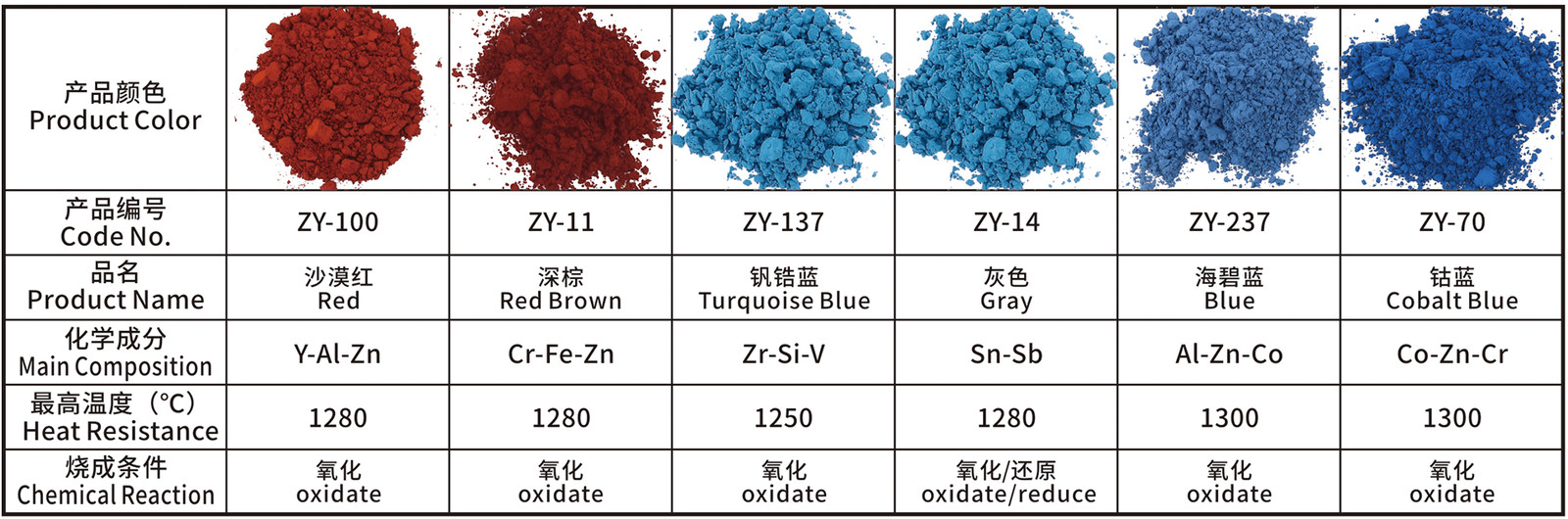 Product specifications